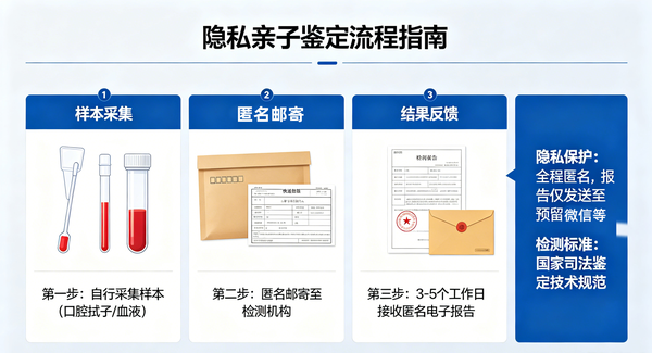 隐私亲子鉴定图片设计.png